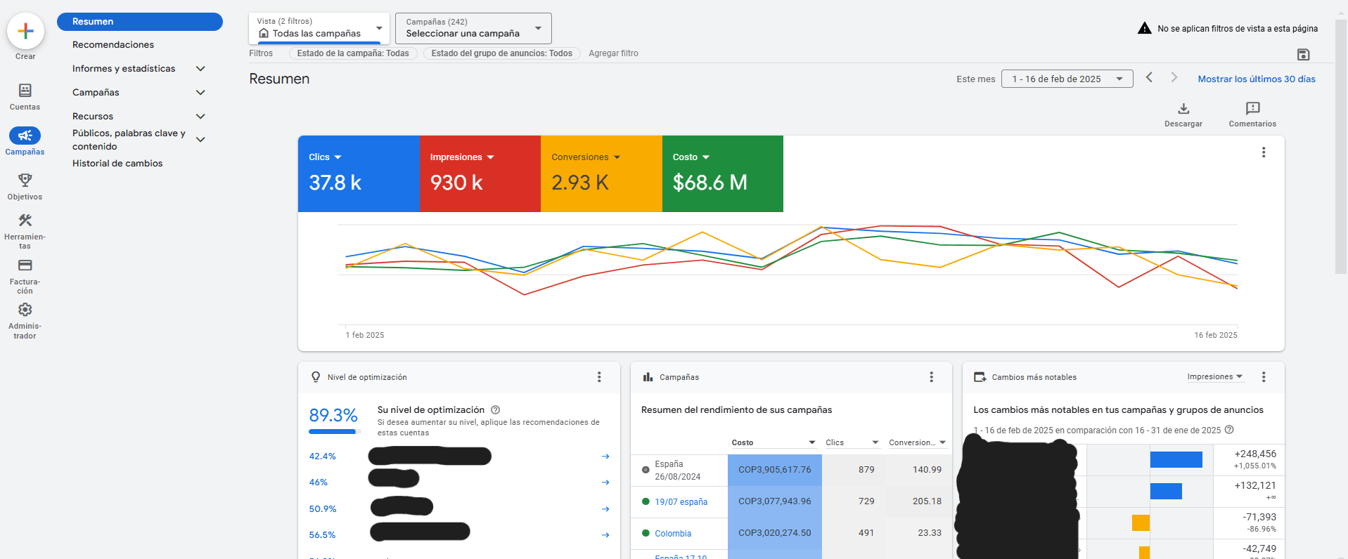 Metricas esoterico Febrero 2025